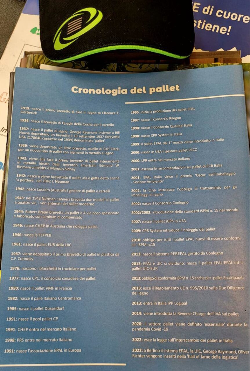 La storia del Pallets